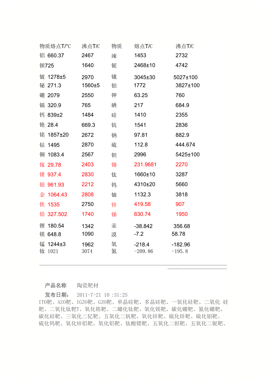 各类物质的熔点_第1页