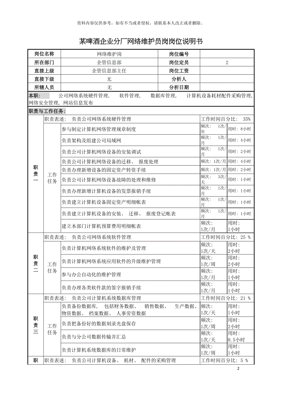 啤酒企业分厂网络维护员岗岗位说明书.doc_第2页