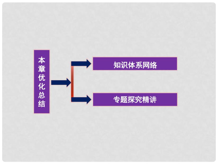 高中数学 第4章本章优化总结课件 新人教版选修12_第2页