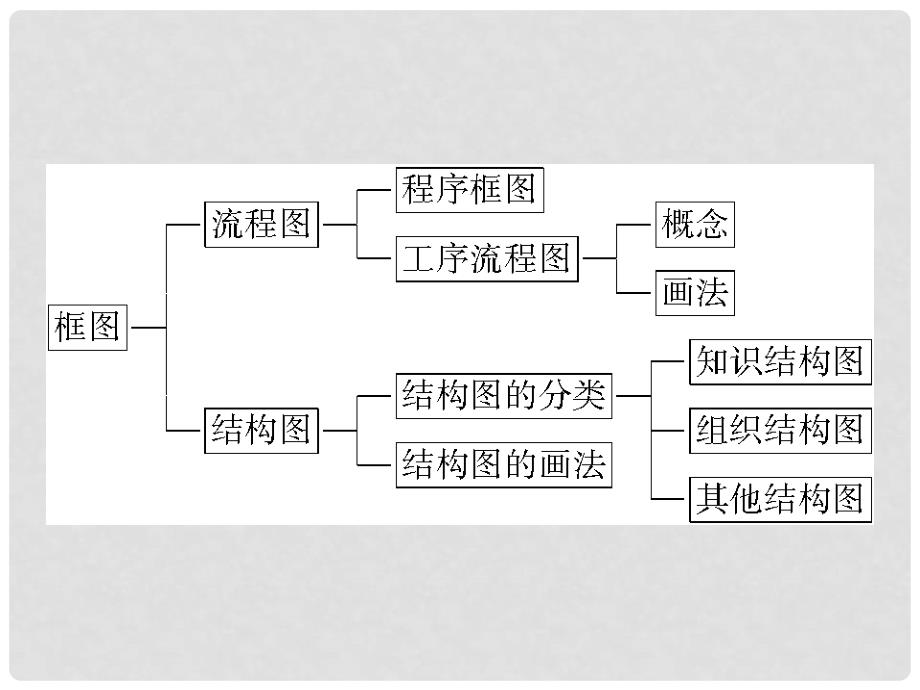 高中数学 第4章本章优化总结课件 新人教版选修12_第4页