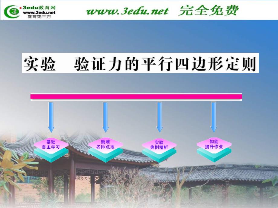 高一物理验证力的平行四边形定则.ppt_第1页