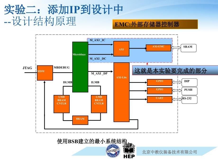 电子设计竞赛培训PSOC实验二_第5页