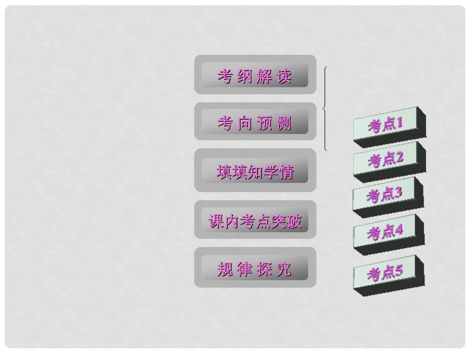 高三数学第一轮复习 第2编 4一次函数和二次函数课件 新人教B版_第2页