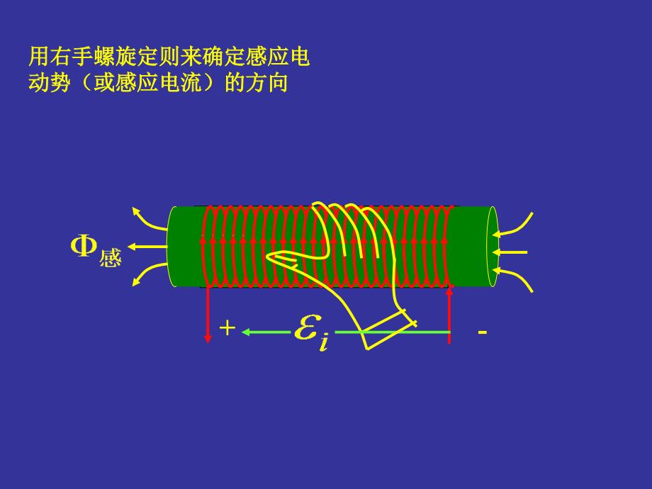 1.电磁感应现象_第2页