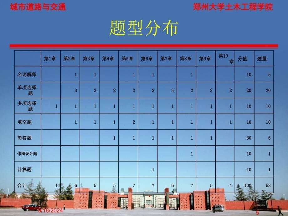 城市道路与交通优秀课件_第5页