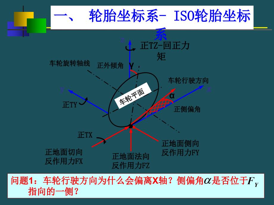 5.2轮胎的侧偏特性ppt课件_第2页