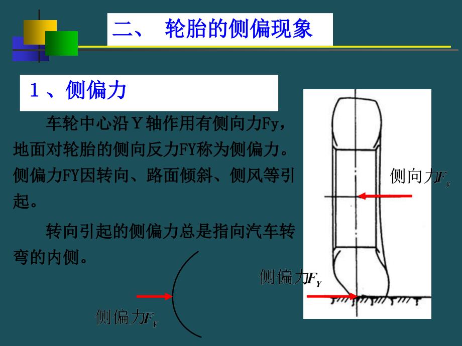 5.2轮胎的侧偏特性ppt课件_第3页