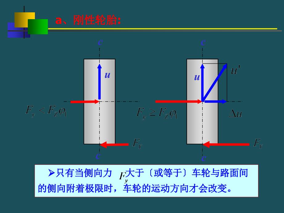 5.2轮胎的侧偏特性ppt课件_第4页