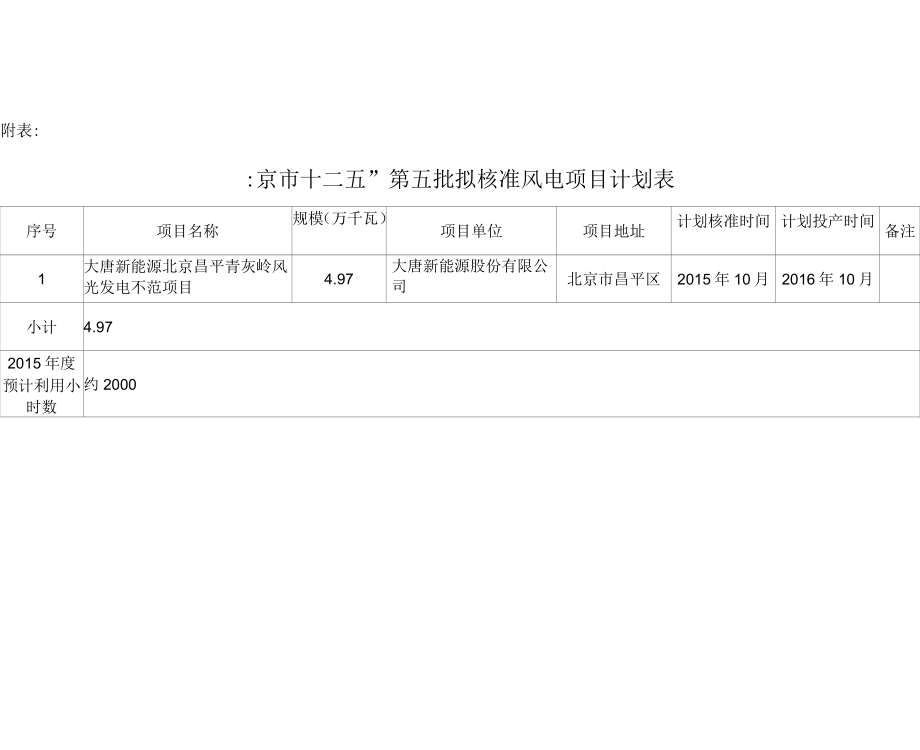 第五批风电核准项目清单_第1页