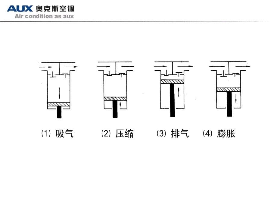 空调压缩机检修培训资料_第5页