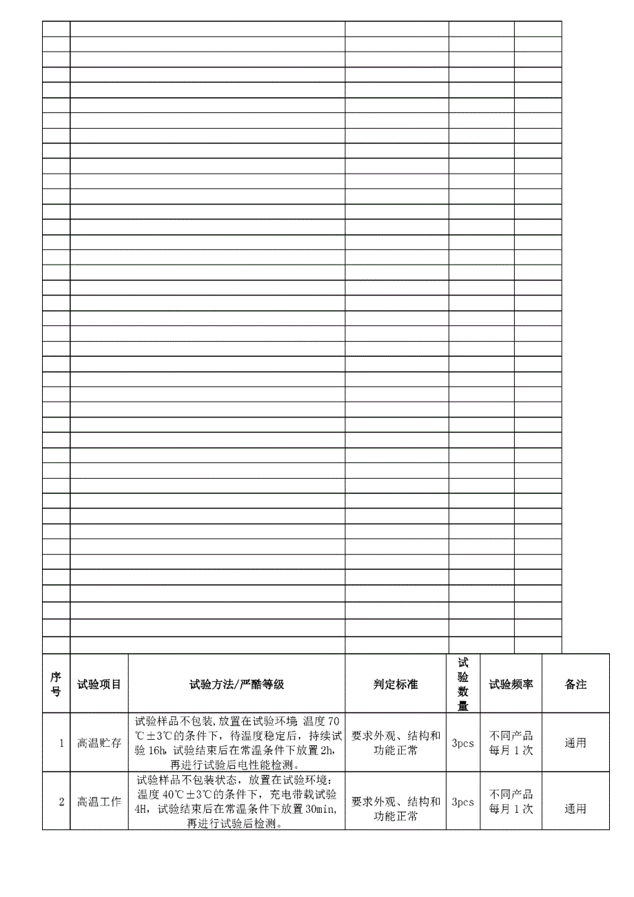 充电器可靠性试验计划V00_第2页