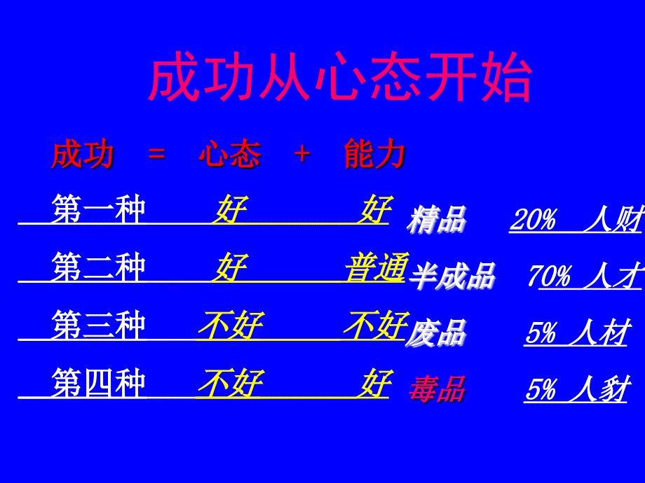 某某调味食品有限公司员工心态培训课件_第4页