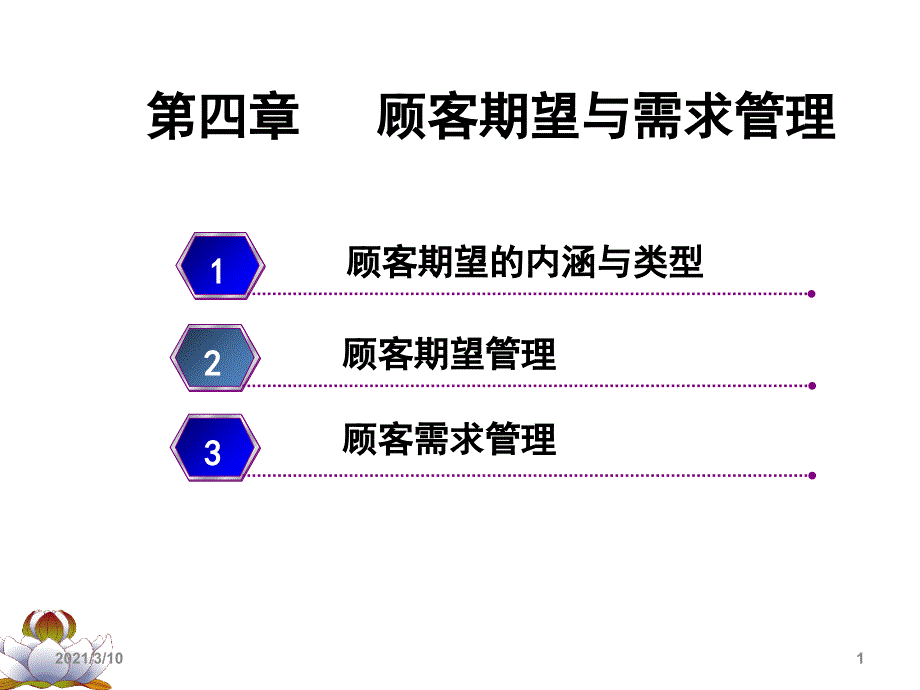 服务营销第四章--顾客期望与需求管理_第1页