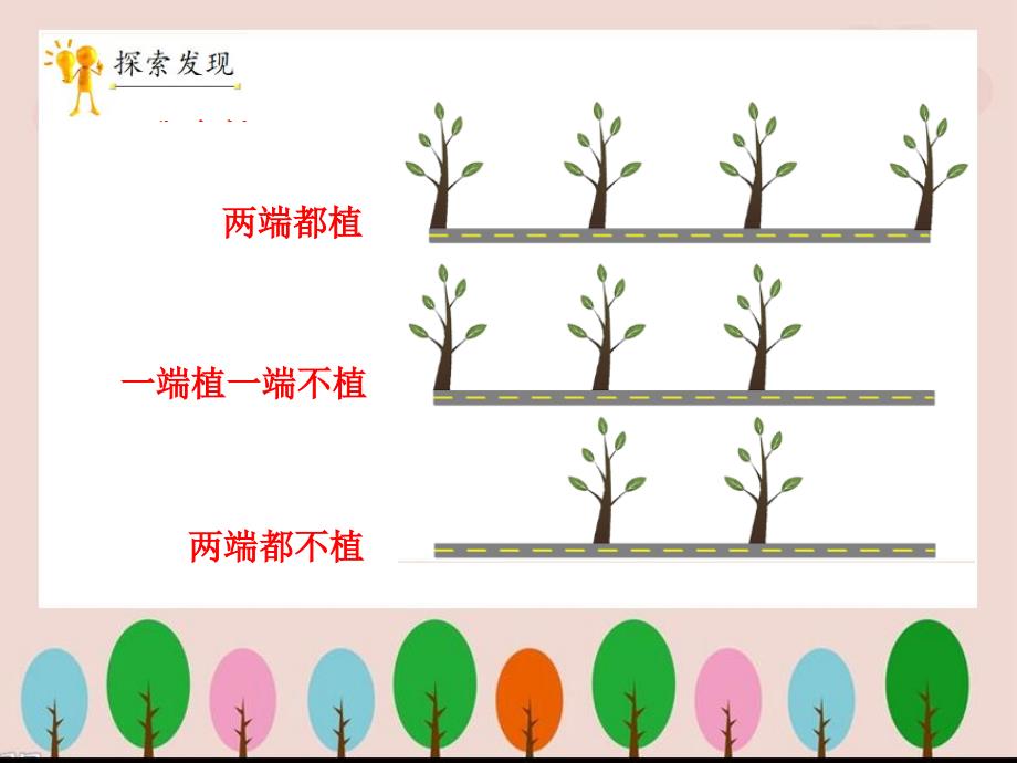 四年级上册数学课件9.1植树问题一冀教版共14张PPT_第4页