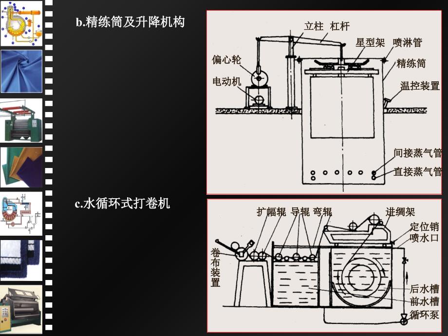 丝织物染整机械_第4页