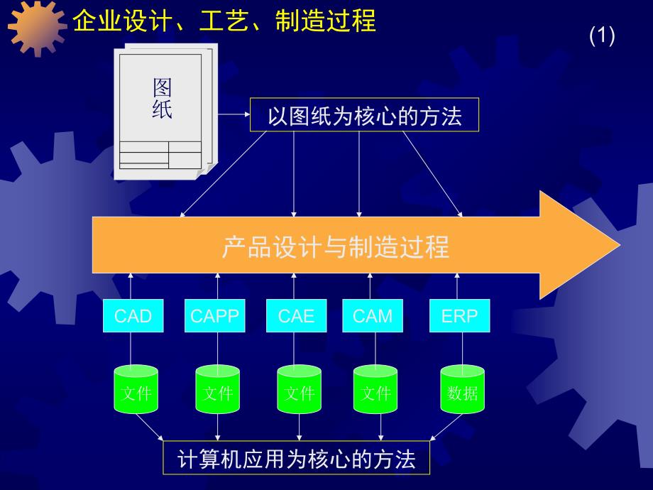 PDM基本概念1_第3页