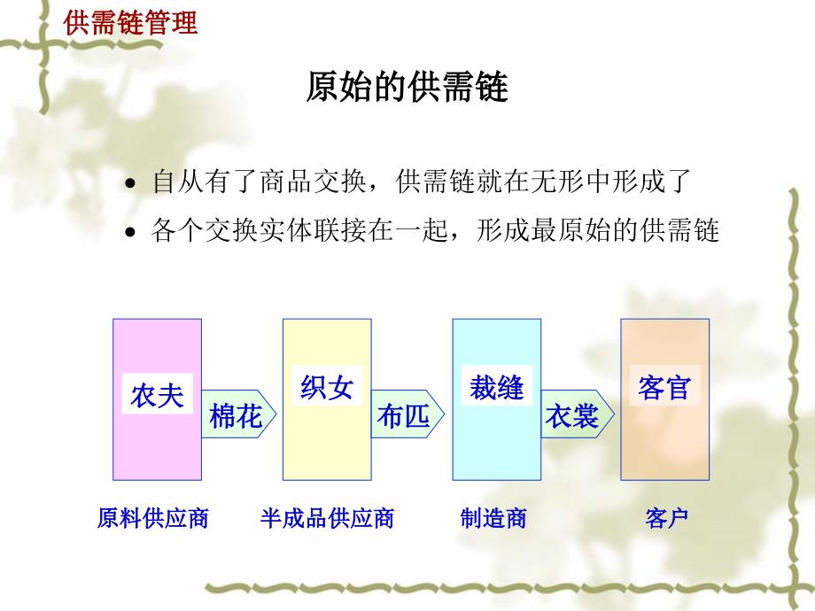 《企业资源计划》PPT课件_第2页