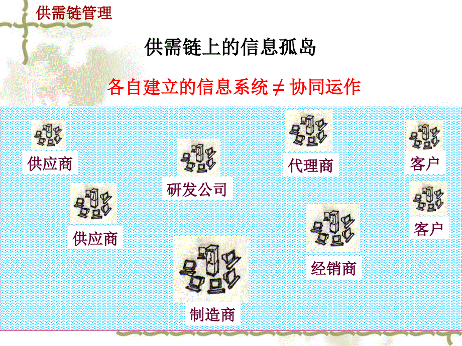 《企业资源计划》PPT课件_第3页