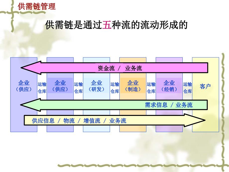 《企业资源计划》PPT课件_第4页