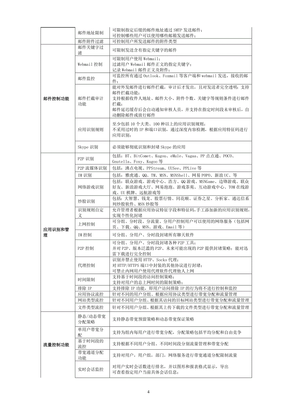 泰顺县教育局教育城域网招标设备清单_第4页