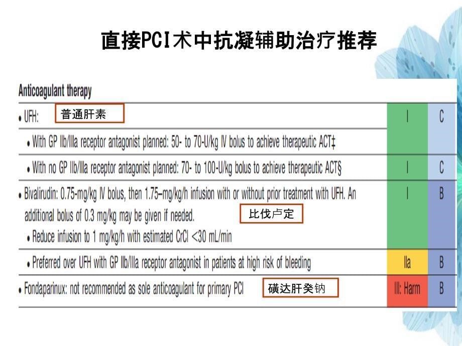 如何理解STEMI指南中抗凝药物的选择_第5页