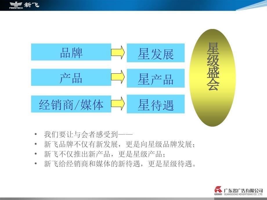 新飞定货会活动策案_第5页