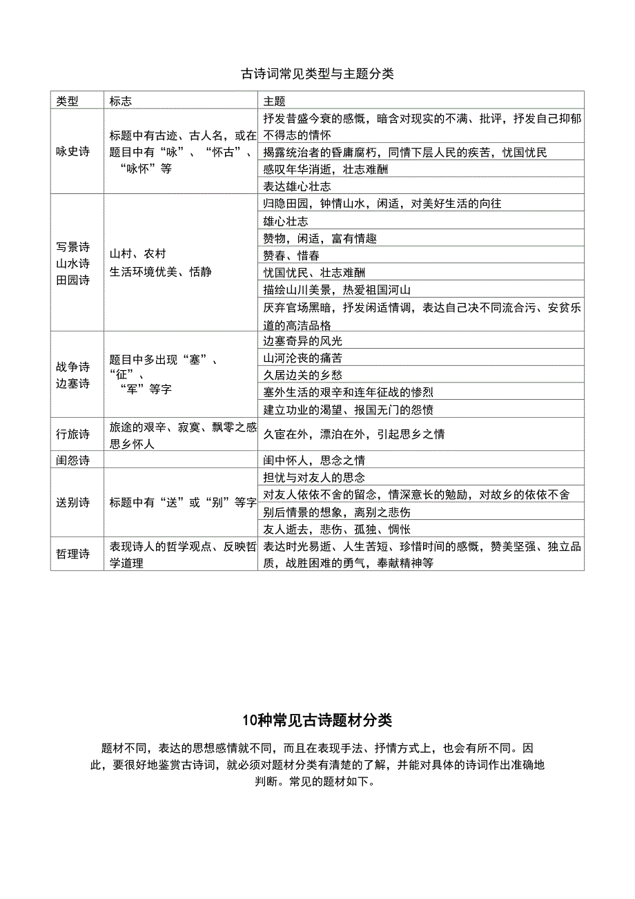 古诗词常见类型及主题分类_第1页
