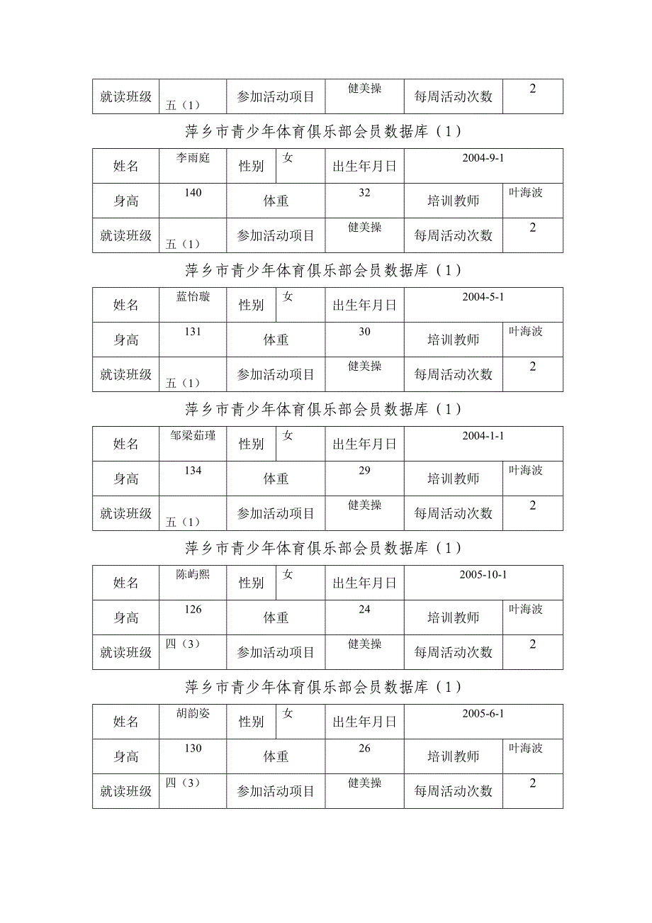 xxx青少年体育俱乐部会员数据库空表_第3页