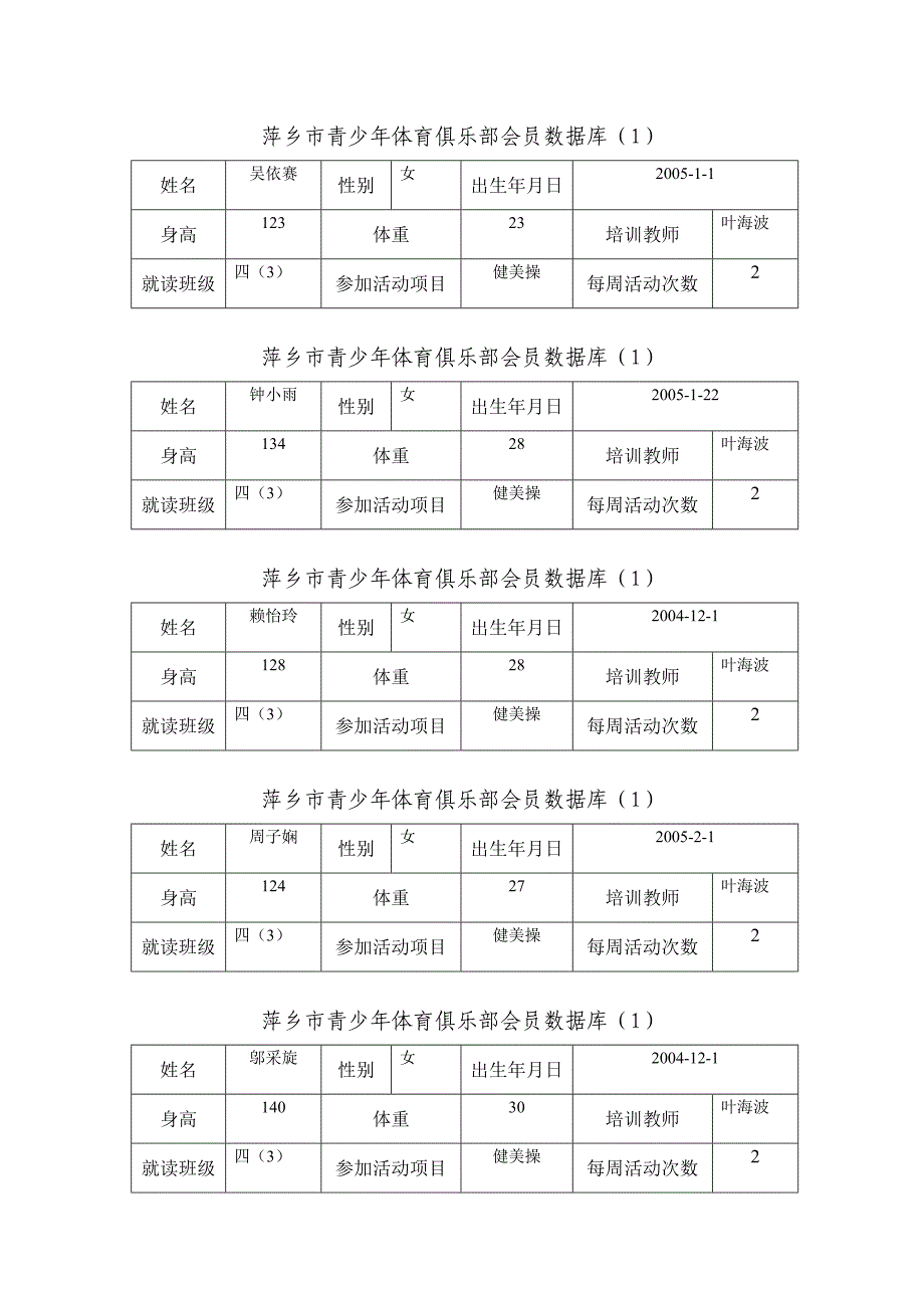 xxx青少年体育俱乐部会员数据库空表_第4页