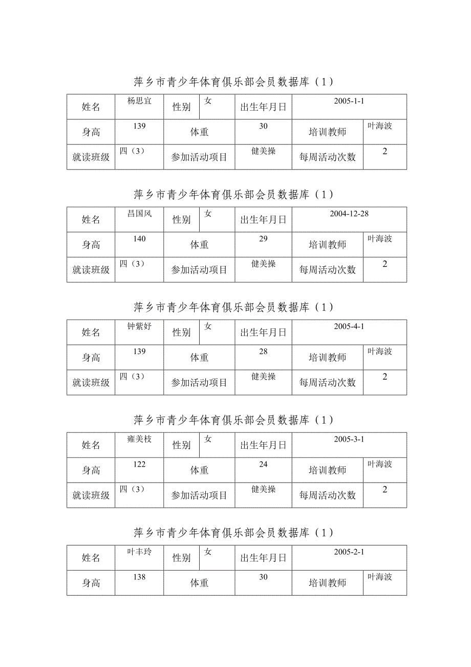 xxx青少年体育俱乐部会员数据库空表_第5页