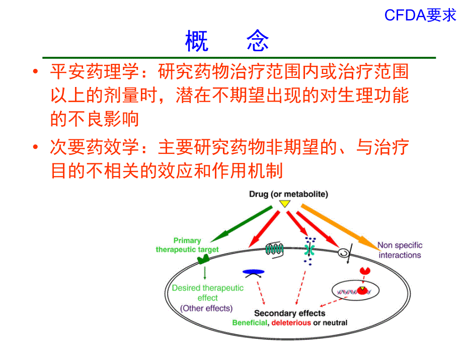 新药安全药理学研究及进展_第3页