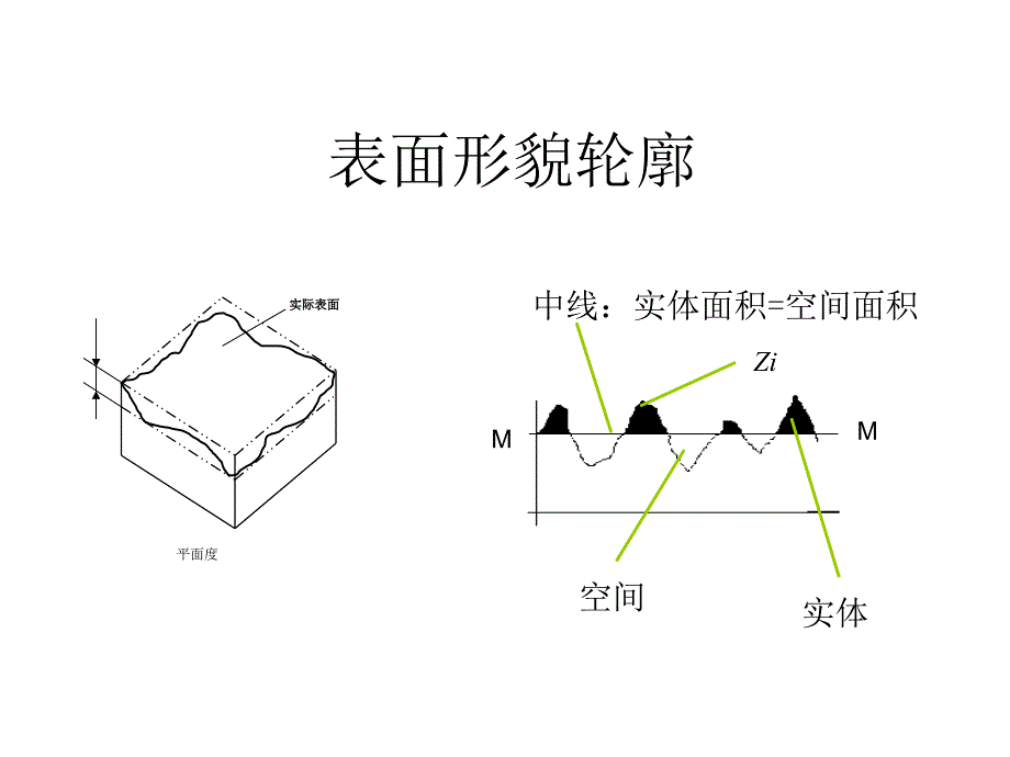 第二章固体的表面性质_第4页