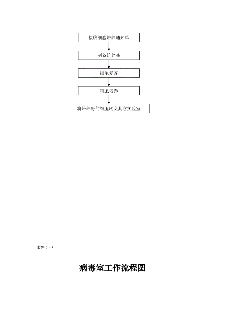 分子生物学诊断室检验流程图_第4页