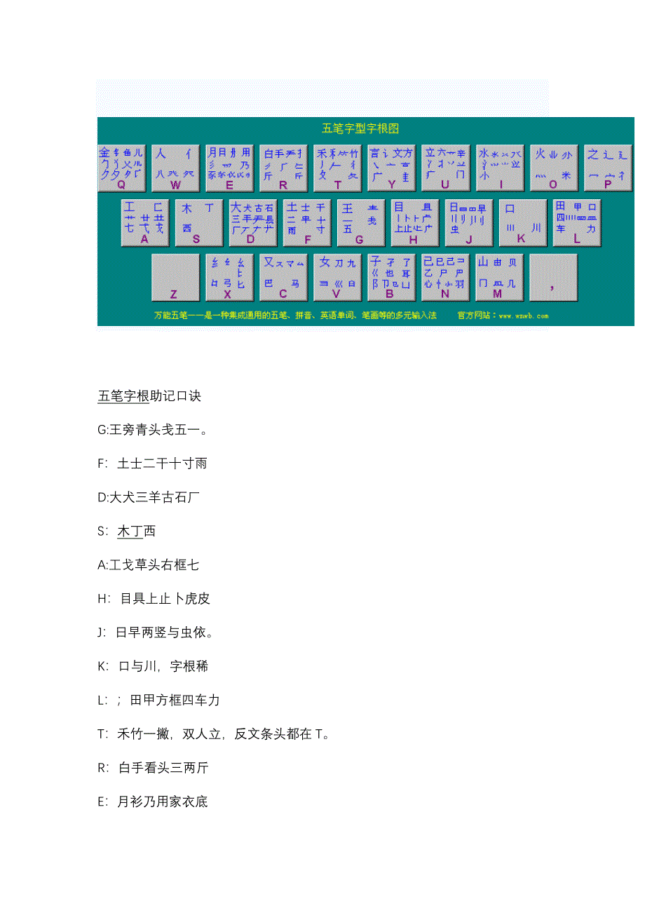 五笔词根口诀及快速记忆表_第1页