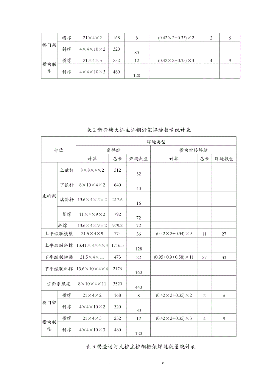 北兴塘大桥主桥钢桁架无损检测方案新_第2页