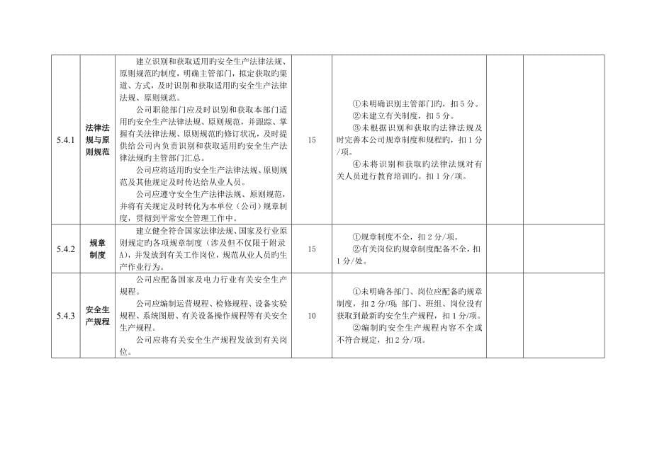 电力安全生产标准化达标评分表_第5页