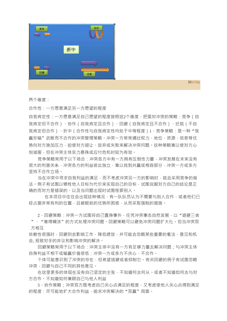 处理冲突的5种策略_第1页