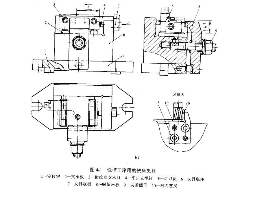 机床夹具原理与的设计课件_第5页