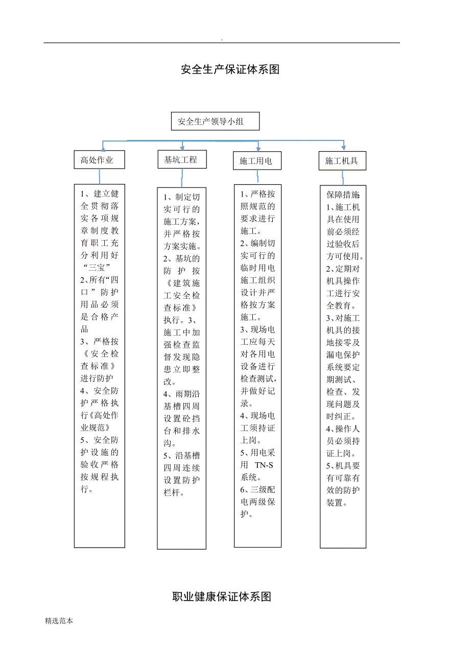 安全文明施工保证体系图-最新版_第3页