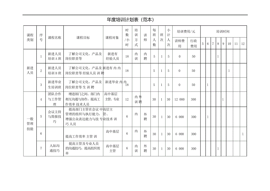 年度培训计划表_第1页