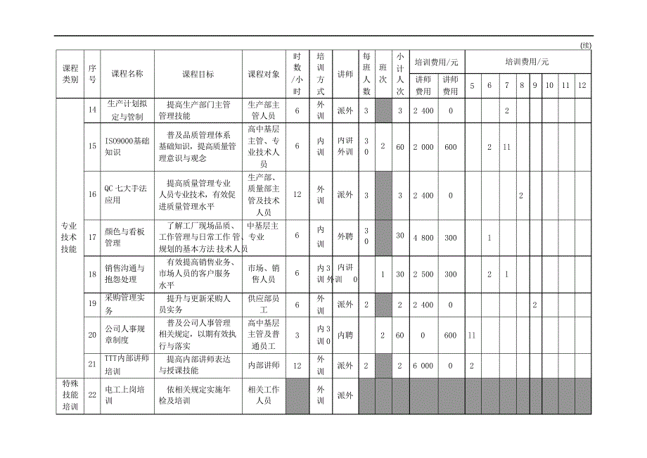 年度培训计划表_第3页