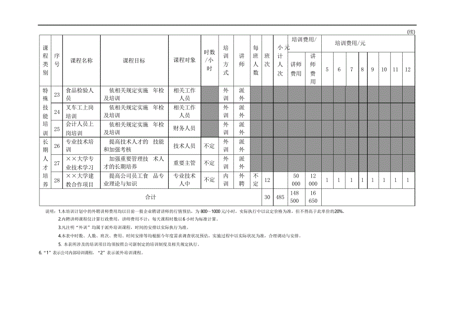 年度培训计划表_第4页