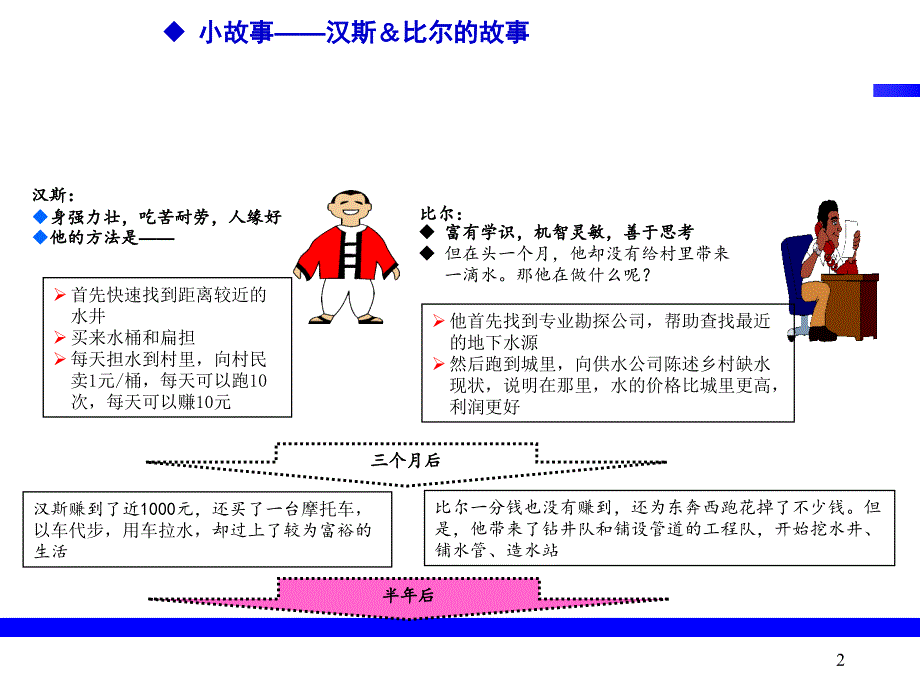 经典培训讲义PDCA循环_第2页