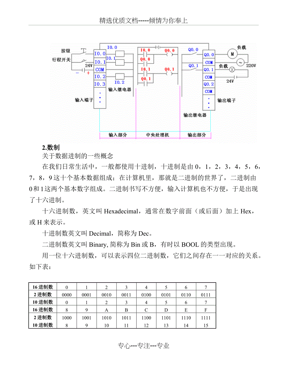 PLC基础知识培训_第3页