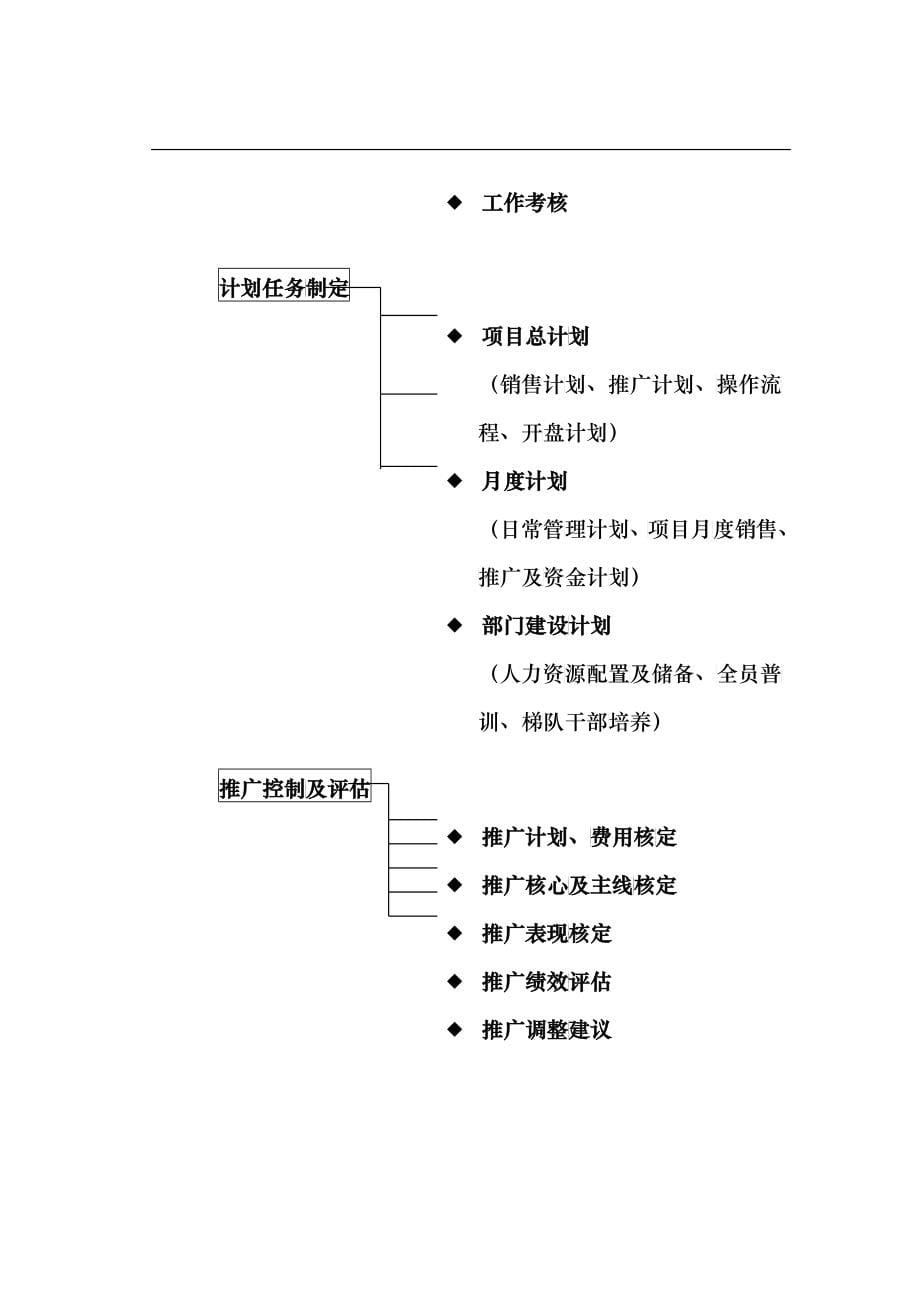 651-戴德梁行房地产项目营销管理程序流程(43)_第5页