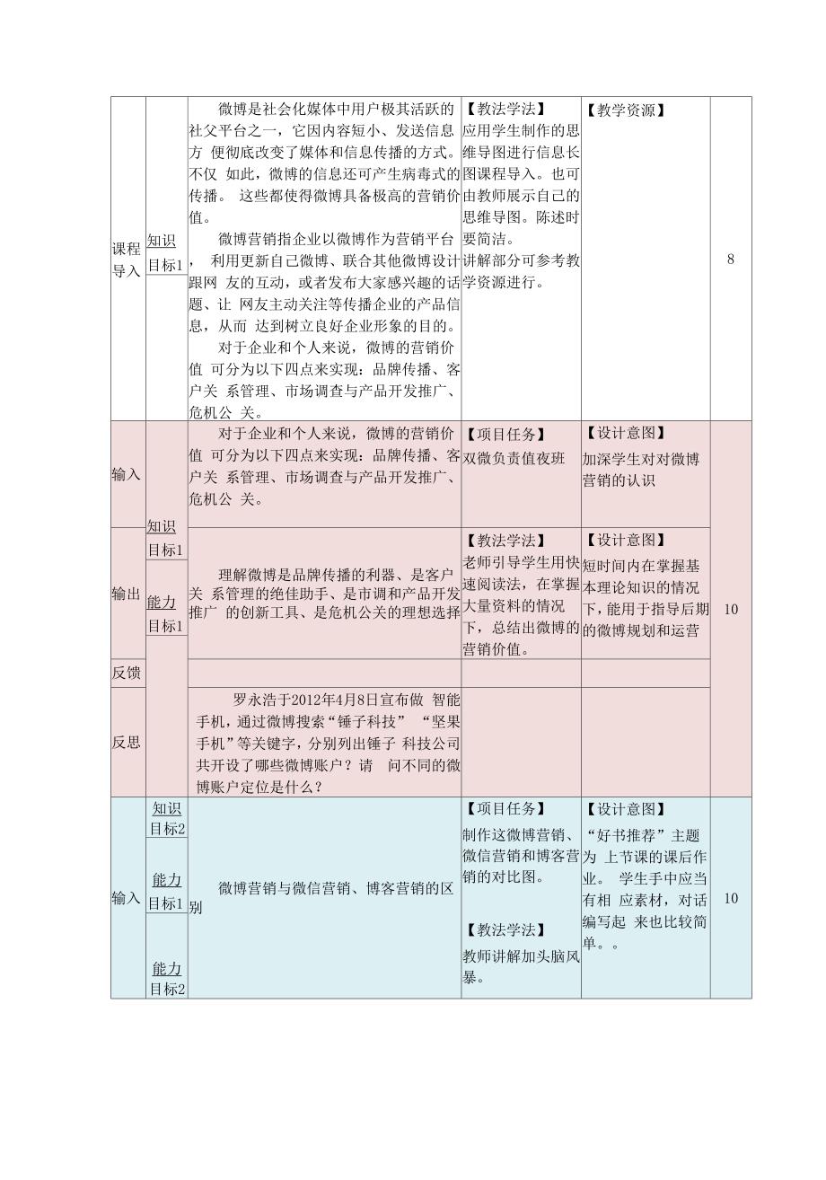 了解微博营销_第3页