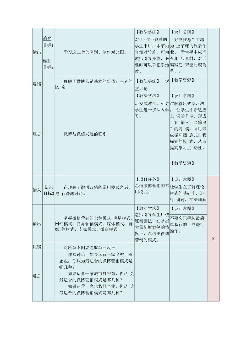 了解微博营销_第4页