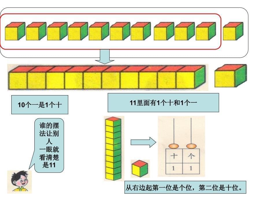 第五单元海鸥回来了信息窗1青岛版一年级数学上册_第5页