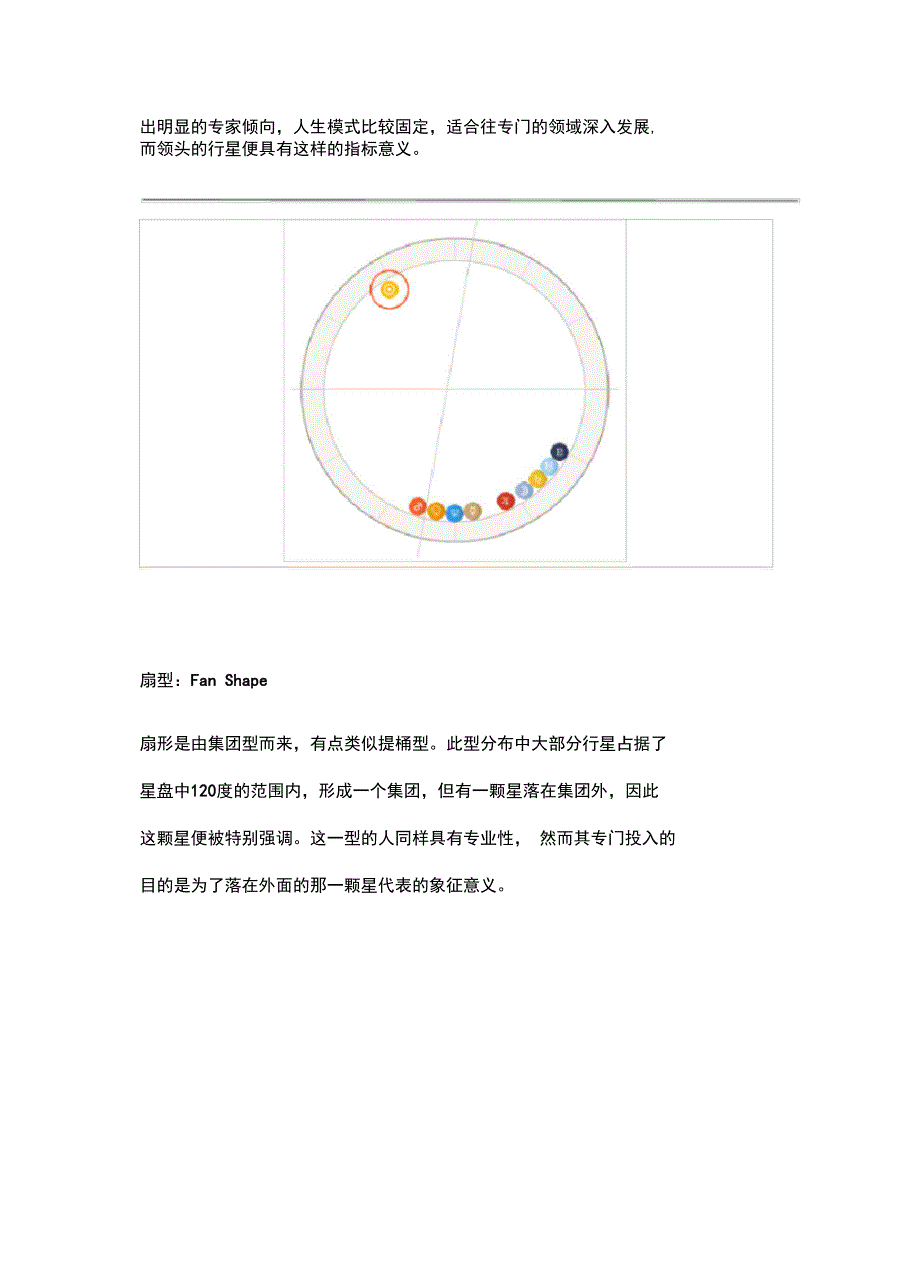 星盘形态所代表的人生模式_第3页