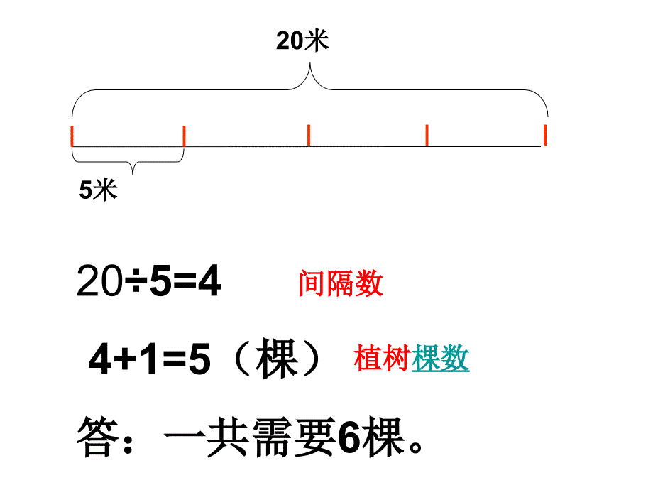 植树问题正稿_第4页